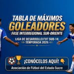 Máximos Goleadores Fase Interregional Sur-Oriente